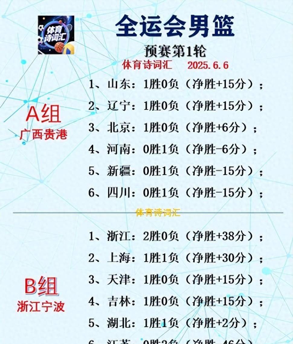 爱游戏官方入口-赛前深圳男篮调整名单——NBA季后赛节点到来,媒体盛赞,赛程密集仍需轮换的简单介绍