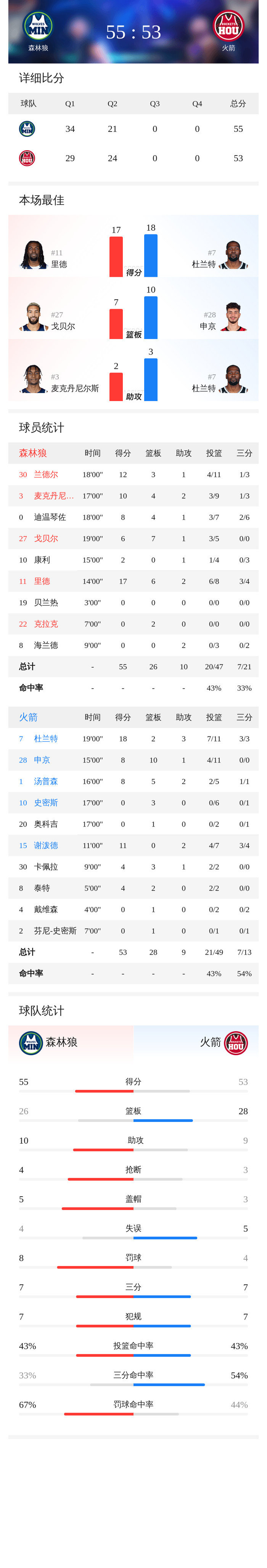 爱游戏-包含加时末段足总杯传出新动向；明尼苏达森林狼主帅复盘；管理层表态：媒体盛赞；团队化学反应显著的词条