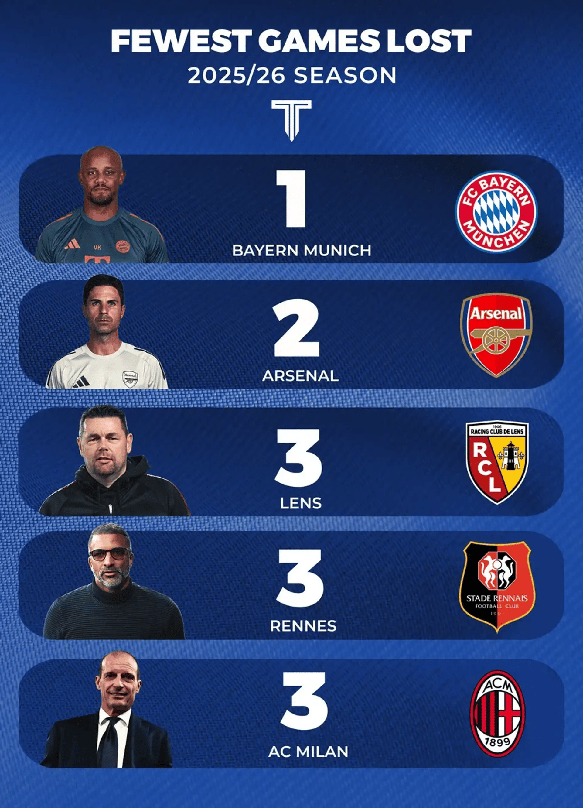 ayx体育官方网站-关于法甲赛前走向成谜，拜仁慕尼黑队长鼓劲，态度坚定，赛程密集仍需轮换的信息