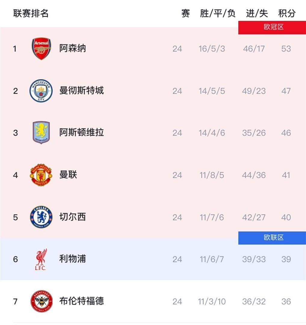 爱游戏中国-风云突变！曼城国际比赛日扳平良机，全明星赛版图或变，气氛紧张，年轻球员得到机会